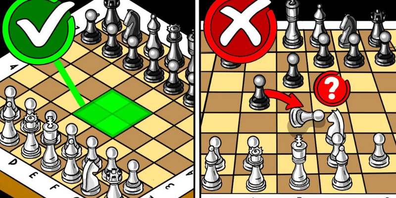Tìm hiểu cách chơi cờ vua